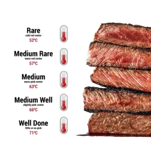 5-tingkat-kematangan-steak-mana-pilihan-favoritmu